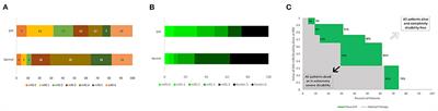 Improving Visualization Methods of Utility-Weighted Disability Outcomes for Stroke Trials